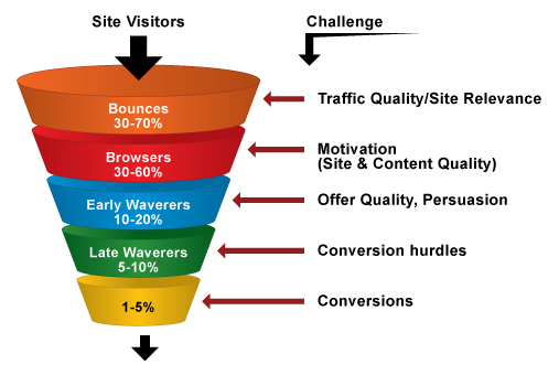 How Live Chat Boost a Website's Conversion Rate?