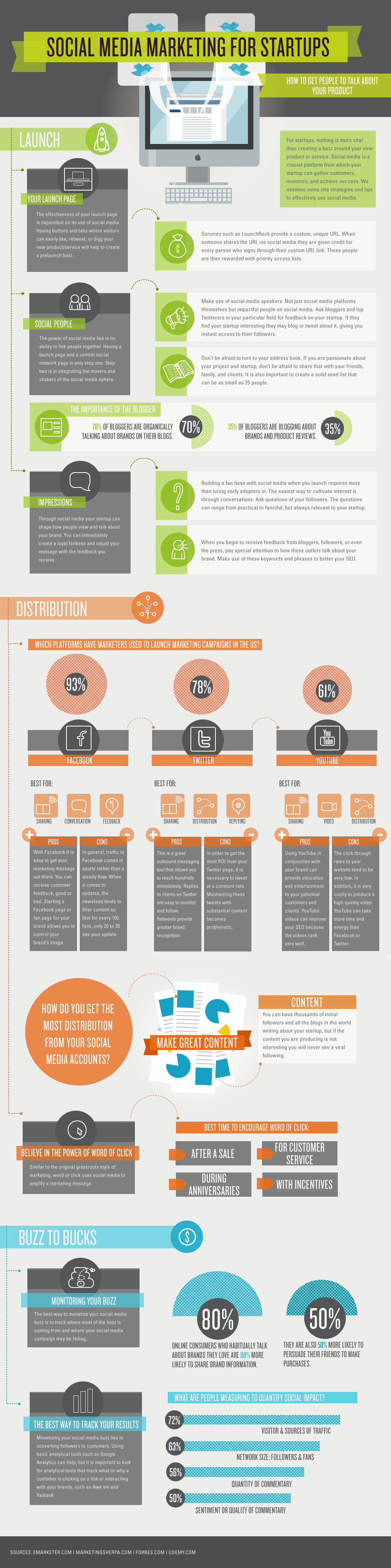 [Infographic] - Social Media Marketing for Startups
