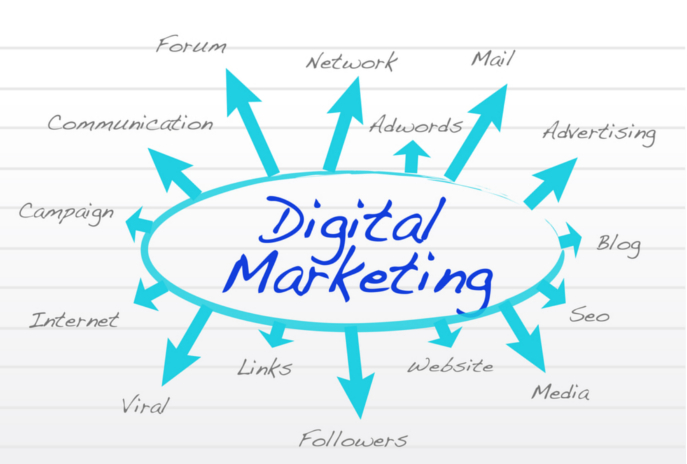 digital-marketing-diagram