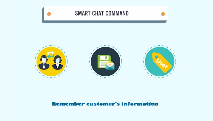 How to Improve your Online Customer Service with Live Chat