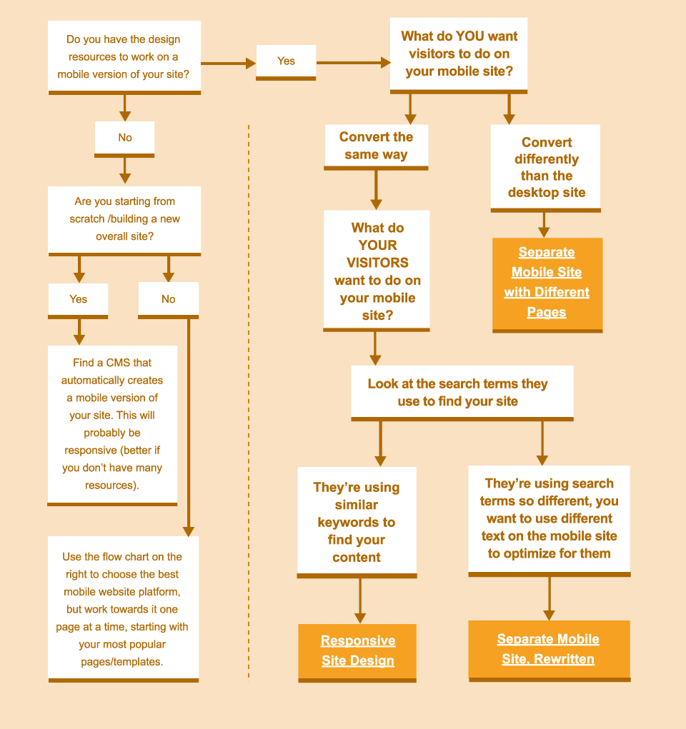 mobile framework instruction