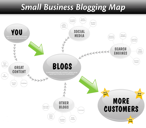 small-business-blog-map