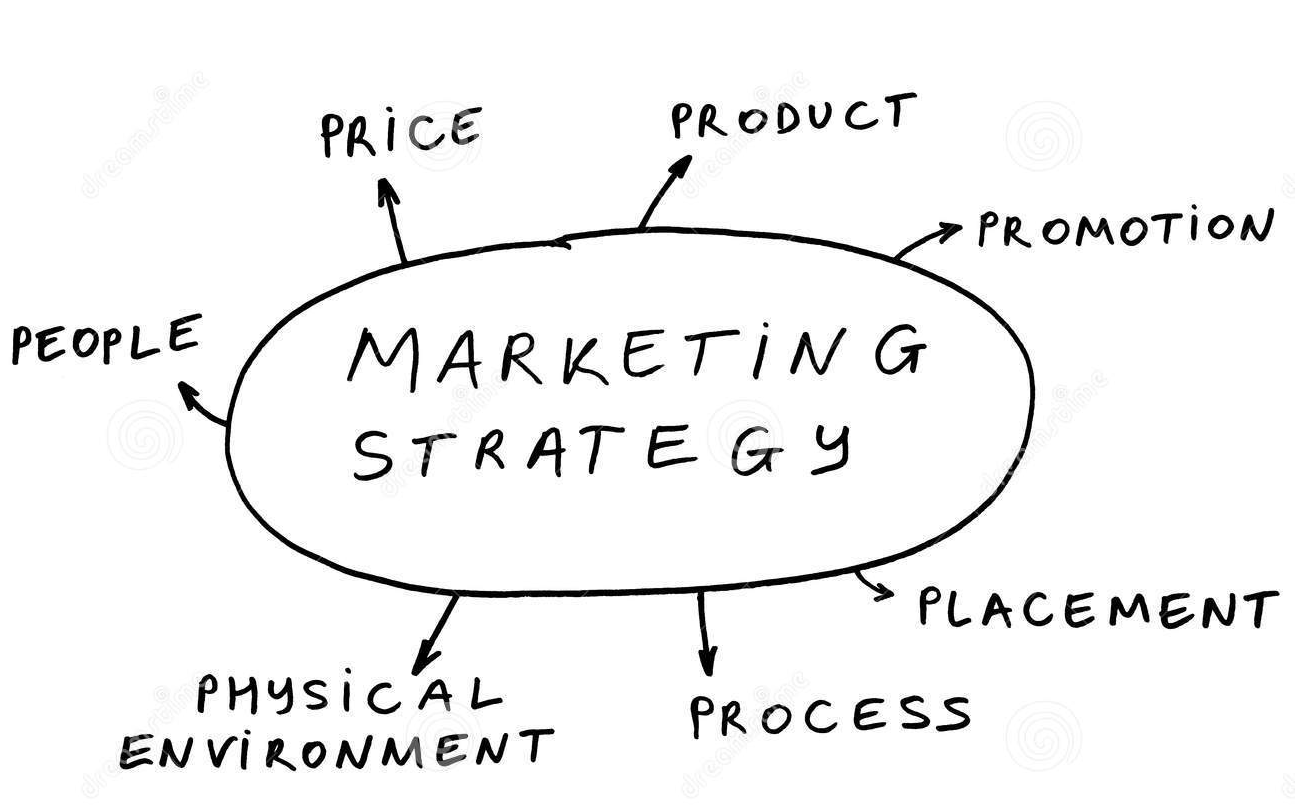 Mô hình 7P trong Marketing