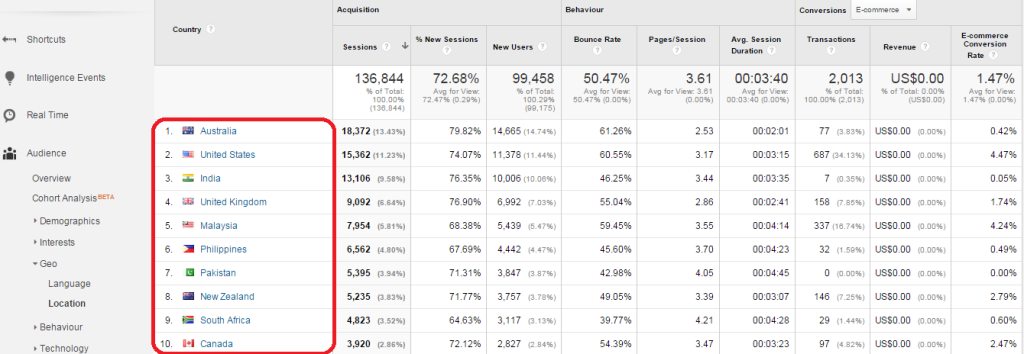 Geo-google-analytics