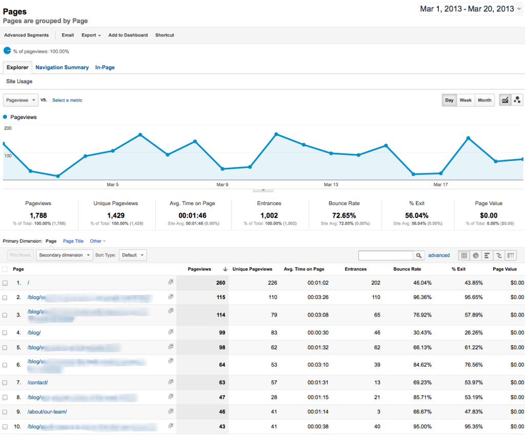 Google-Analytics-Content-Report-All-Pages