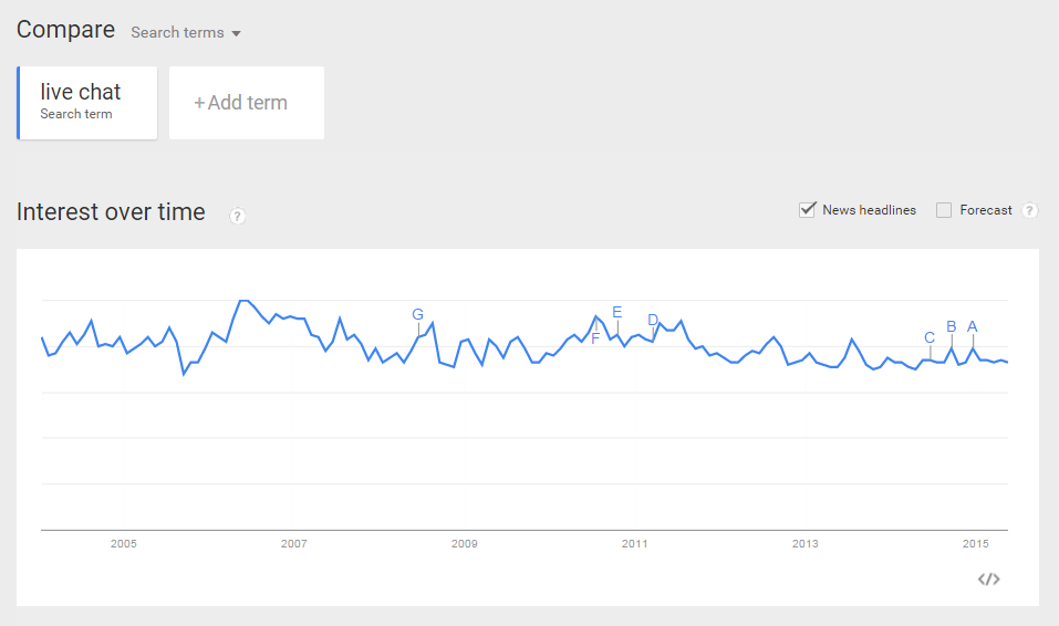 Google trend