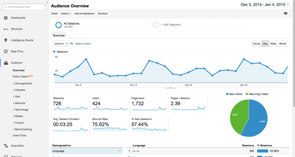 google-analytics-dashboard