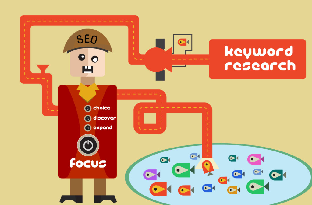 keyword-research-SEO