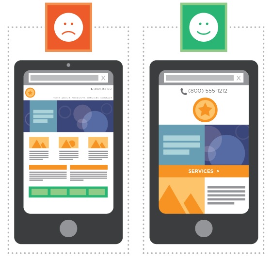 Optimize Your Mobile Website to Get Higher Google Ranking 