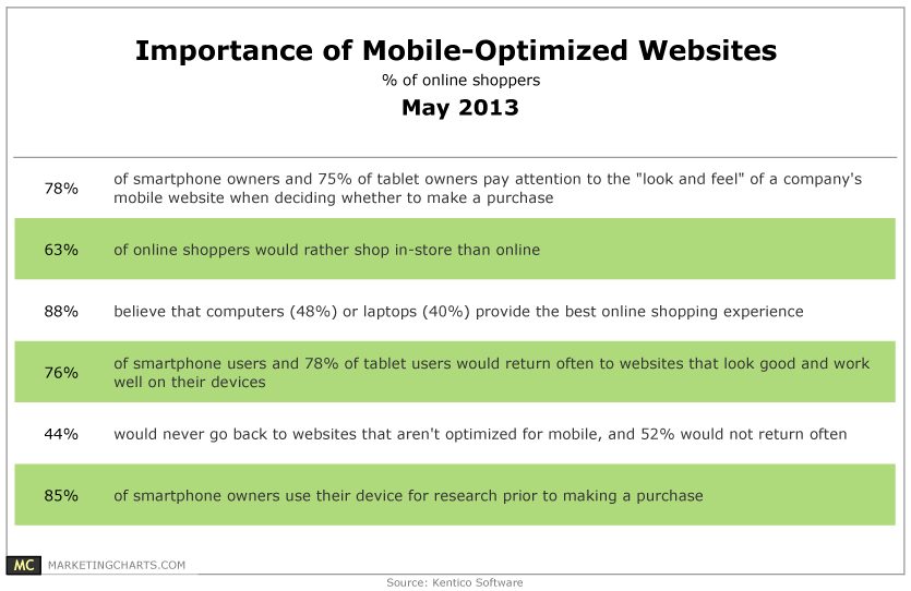 Don’t Make These 8 Mistakes on Your eCommerce Site