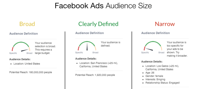 How to Target Facebook Ads to Your Audience 