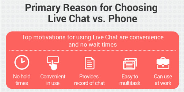 Best places to install live chat 
