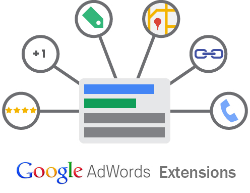 Google AdWords tips - Ad extensions