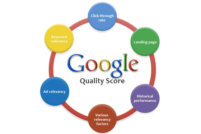 Google AdWords tips - quality score