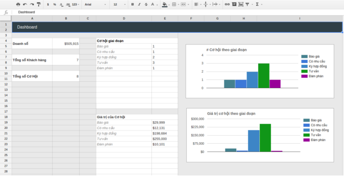 Màn hình dashboard của Sheet CRM. 