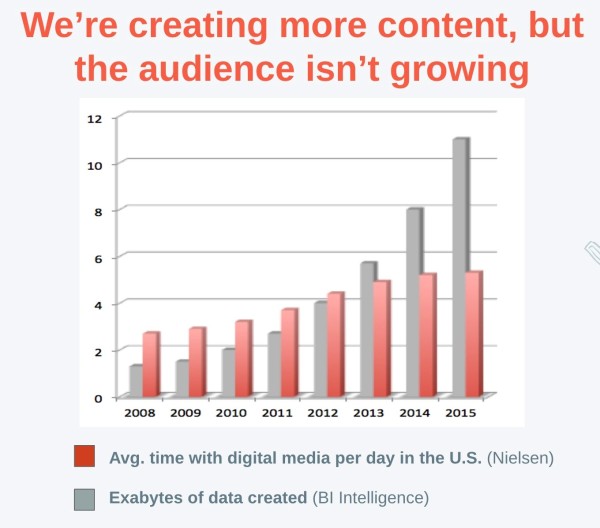 Data-Growing-Audience-Not-600x528