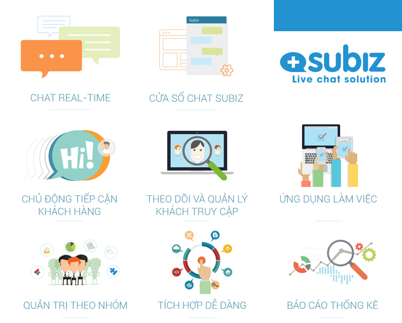 Các tính năng của Subiz Live Chat được thiết kế để giúp bạn tư vấn, hỗ trợ khách hàng hiệu quả