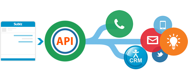 Subiz cung cấp API mở (public API)