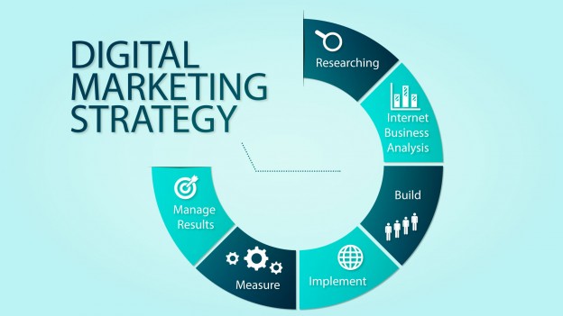 5 Langkah Untuk Menyusun Strategi Pemasaran Digital Yang Ampuh