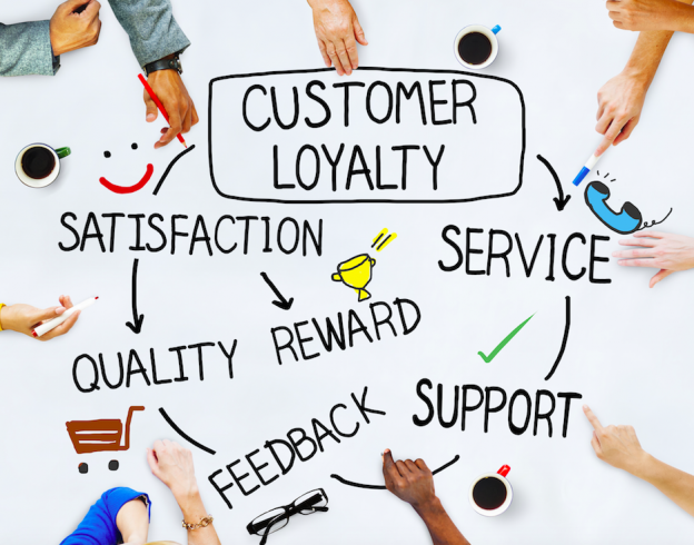 Customer-Loyalty