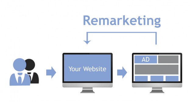 email remarketing 1