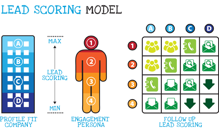 lead-scoring-model-1-CRM