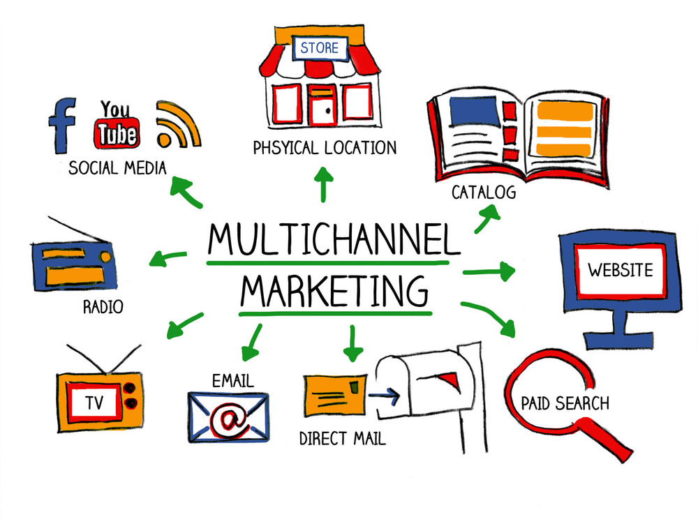 Marketing đa kênh giúp bạn dễ dàng có được điểm chạm với khách hàng