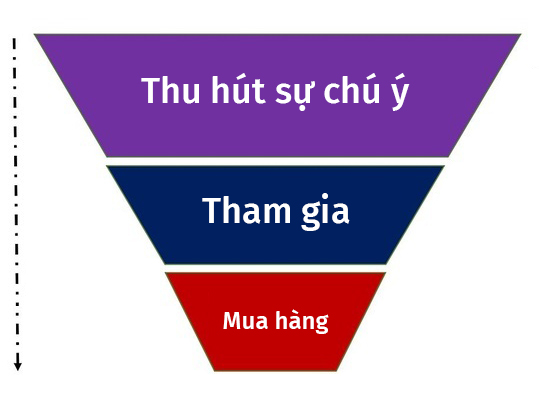 Purchase-funnel (1)