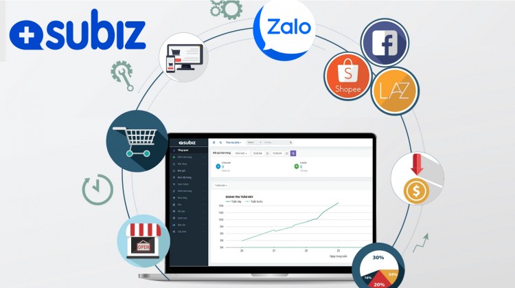 Phần mềm quản lý bán hàng Subiz được nhiều doanh nghiệp sử dụng