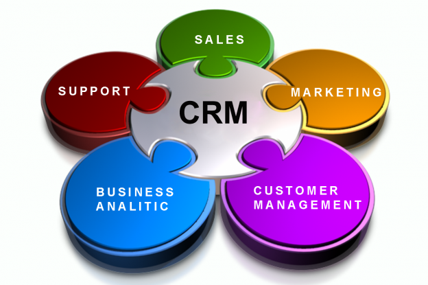 CRM thúc đẩy hoạt động dịch vụ khách hàng