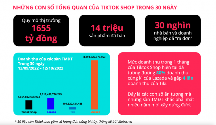 Tik Tok Shop S n Th ng M i i n T M i Nh t Vi t Nam