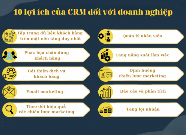 Top 10 lợi ích của CRM đối với doanh nghiệp