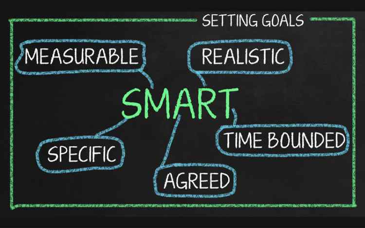 Mô hình SMART là mô hình dùng để xác định mục tiêu cho doanh nghiệp
