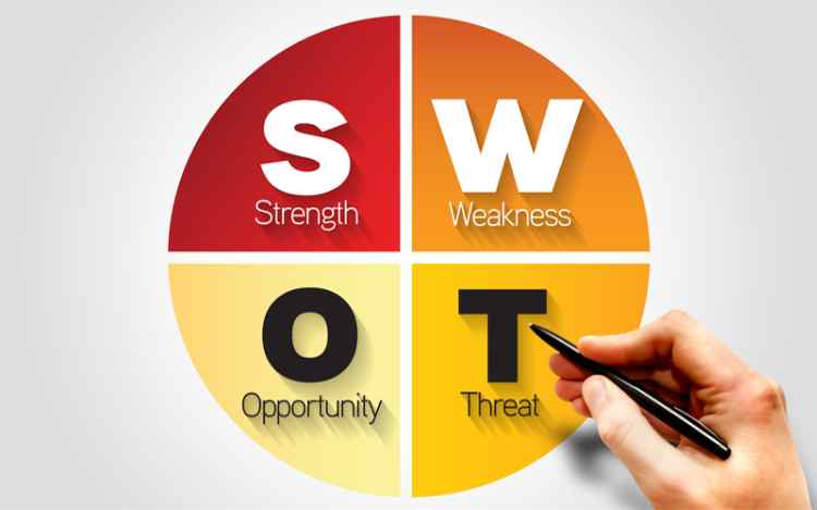 SWOT là viết tắt của 4 từ tiếng anh bao gồm : Strengths, Weaknesses, Opportunities và Threats