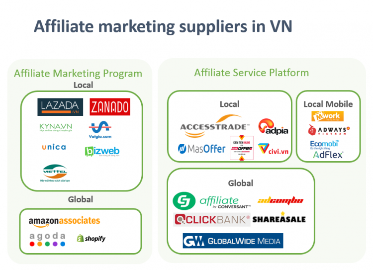 Các nền tảng affiliate marketing