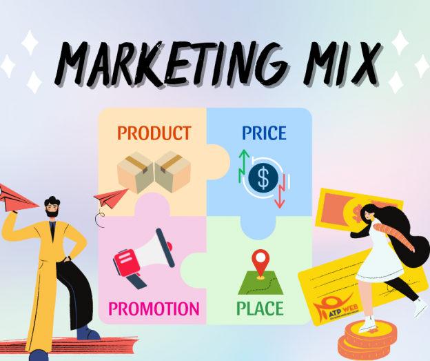 Mô hình marketing mix 4P với 4 yếu tố cốt lõi: Sản phẩm, Giá cả, Địa điểm và Khuyến mãi