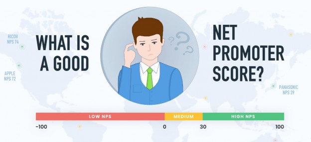 Net Promoter Score (NPS) là thang đo mức độ hài lòng của khách hàng phổ biến và quan trọng