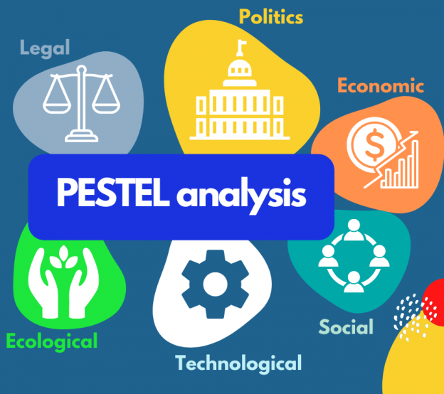 Mô hình PESTEL là gì?