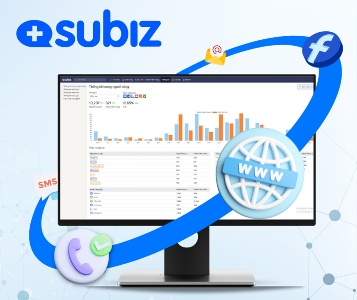 Subiz Zalo được tích hợp nhiều tính năng CRM