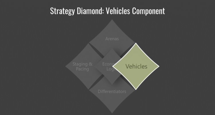 Yếu tố Vehicles (Phương tiện) giúp doanh nghiệp thâm nhập thị trường dễ dàng hơn