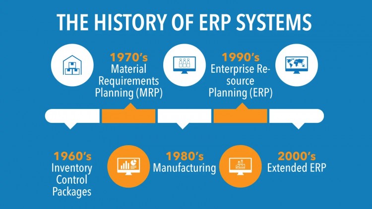 Lịch sử cải tiến và phát triển của ERP