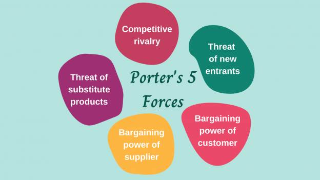 Mô hình five forces đem lại cho doanh nghiệp nhiều lợi ích, giúp doanh nghiệp nâng cao năng lực cạnh tranh
