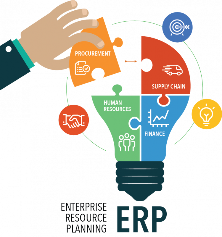 Phần mượt ERP phần mềm vô quản ngại trị tài sản