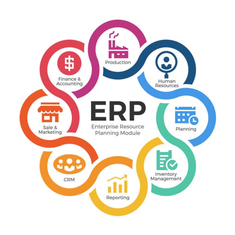 Ví dụ về các hệ thống ERP phổ biến