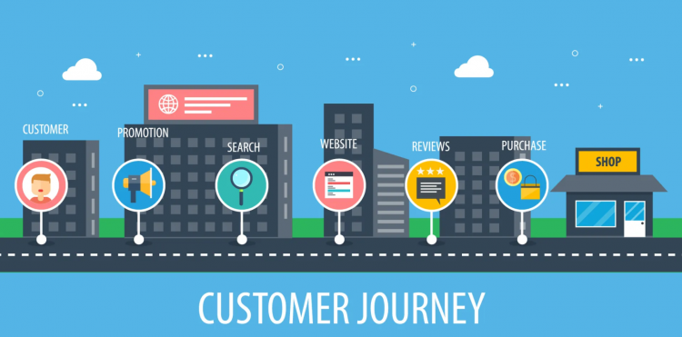 Hành trình khách hàng (customer journey) là gì?