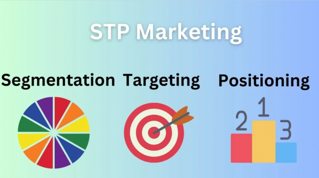 Mô hình STP gồm 3 thành phần chính: Segmentation (Phân khúc), Targeting (Mục tiêu), Positioning (Định vị)