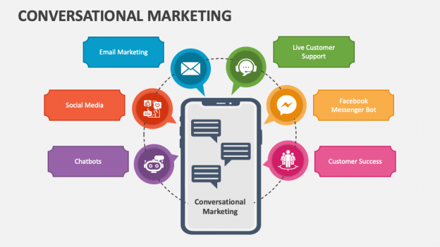 Conversational Marketing tăng kết nối khách hàng và doanh nghiệp