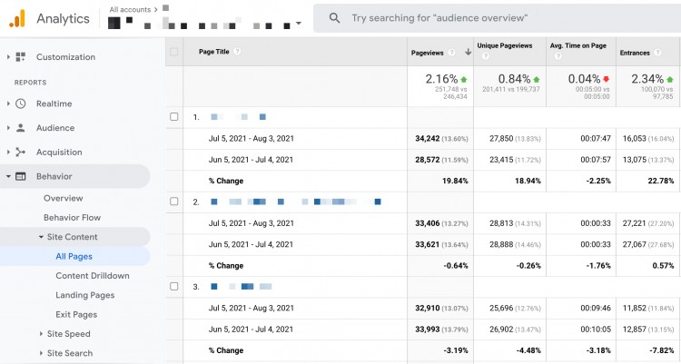 Sử dụng công cụ phân tích Google Analytics phân tích nguyên nhân lượng truy cập website giảm