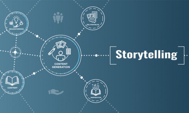 Nghệ thuật storytelling là xu hướng được ứng dụng nhiều trong marketing