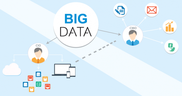 Big Data giúp doanh nghiệp hiểu rõ chân dung khách hàng nhằm tối ưu hóa trải nghiệm